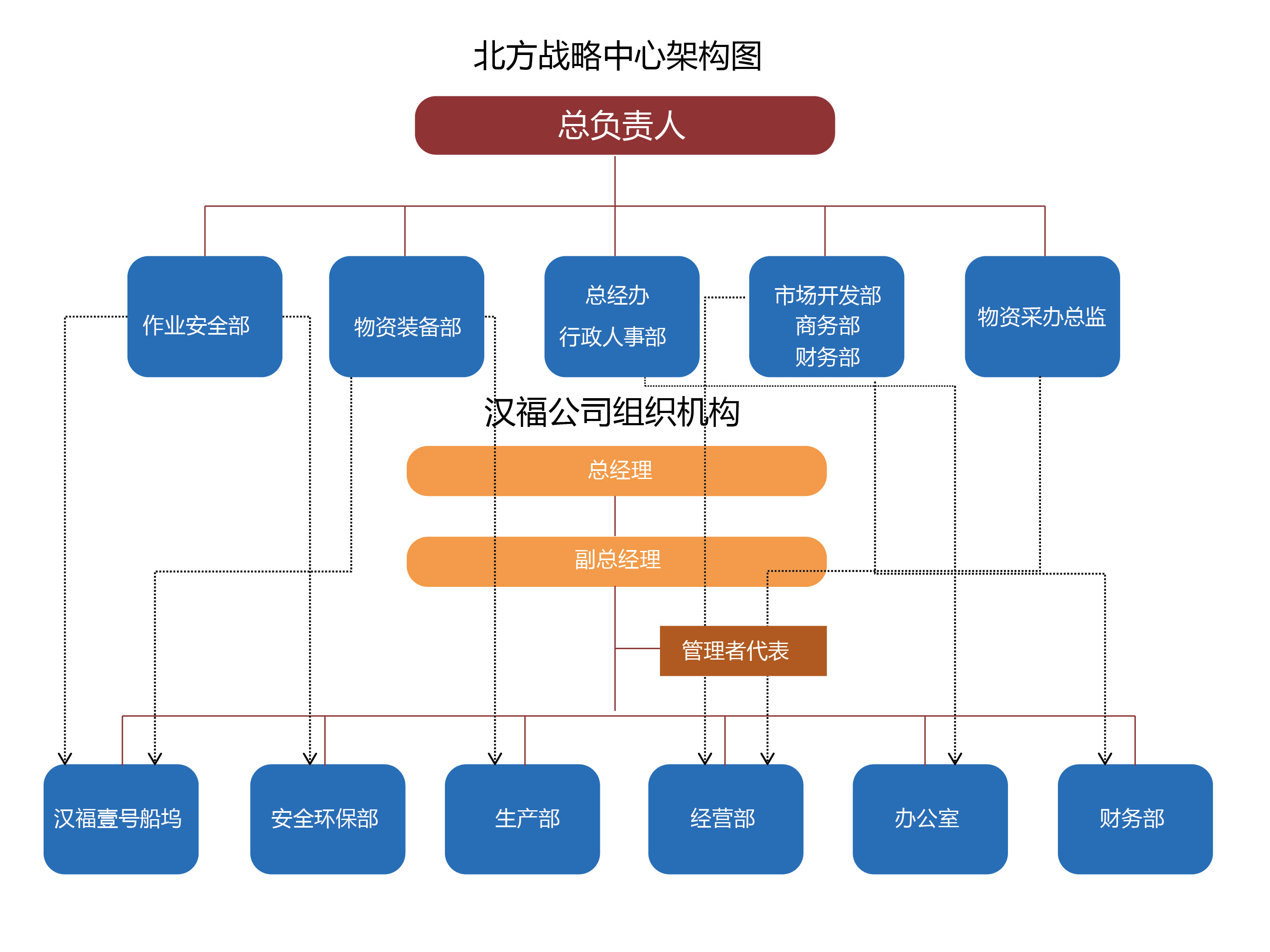 北方戰(zhàn)略中心組織架構圖(網(wǎng)站版)-01.jpg